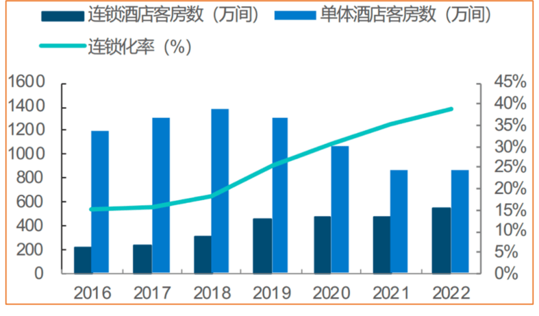 体验”—树立高端酒店行业新标杆j9国际亚朵：持续打造“中国(图2)
