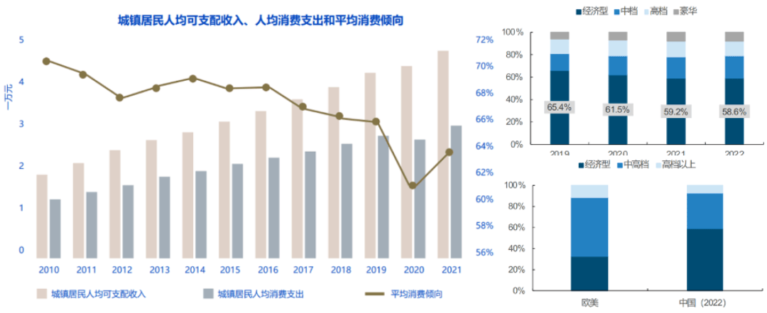 体验”—树立高端酒店行业新标杆j9国际亚朵：持续打造“中国(图3)