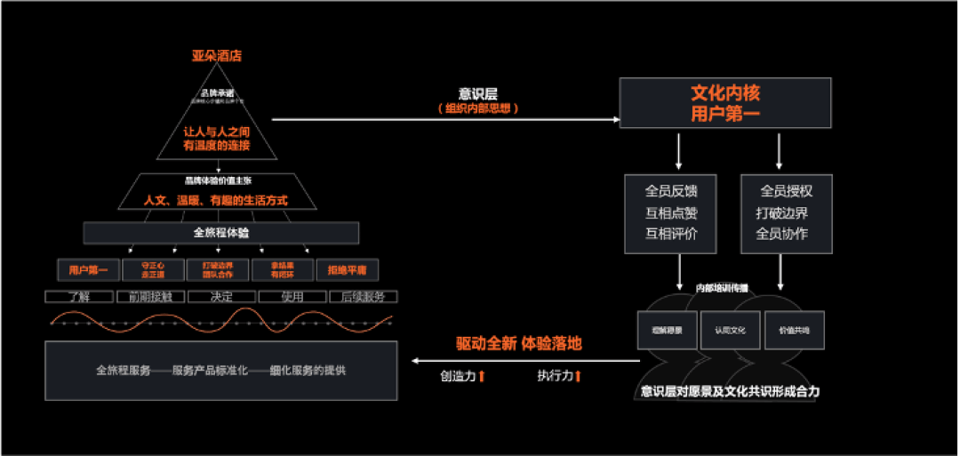 体验”—树立高端酒店行业新标杆j9国际亚朵：持续打造“中国(图5)