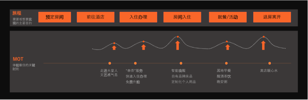 体验”—树立高端酒店行业新标杆j9国际亚朵：持续打造“中国(图7)